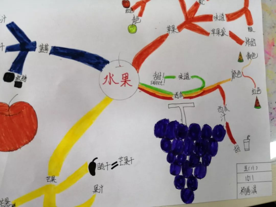 思维导图英语歌舞三天的夏令营转瞬即逝