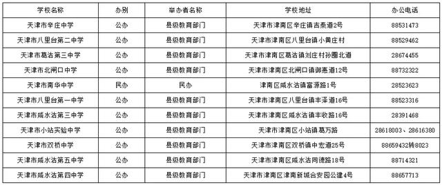 天津哪个区好的初中多?16区初中、高中、完中一览表