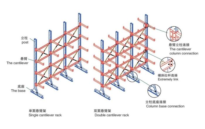 貨架結構 懸臂式貨架可分為單臂和雙臂,懸臂式貨架結構穩定強,載重