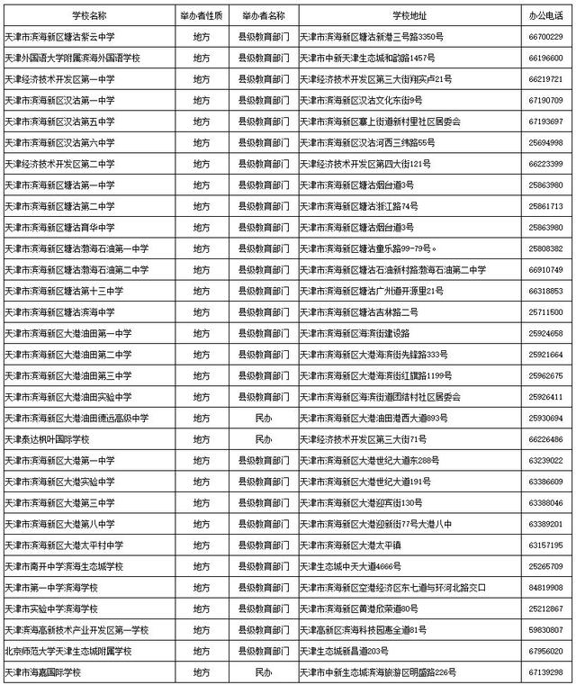 天津哪个区好的初中多?16区初中、高中、完中一览表(图28)