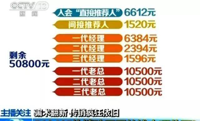 传销1040新老总被上线揭谎终于明白几十万的工资是这样来的