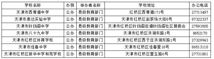 天津哪個區好的初中多?16區初中、高中、完中一覽表