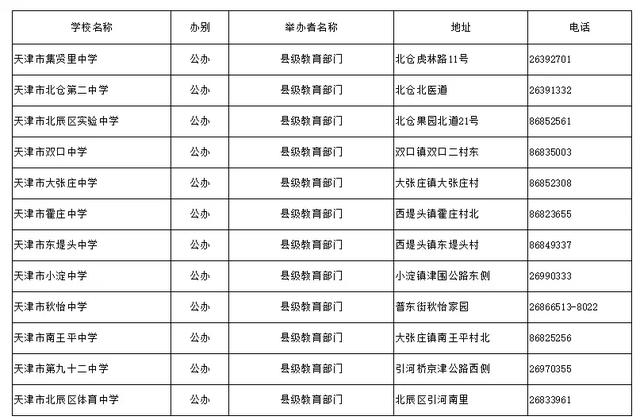 天津哪個區好的初中多?16區初中、高中、完中一覽表