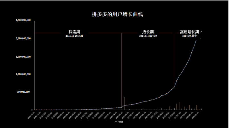 王赛增长五线营销战略的重构升级