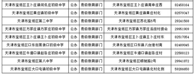 天津哪个区好的初中多?16区初中、高中、完中一览表(图13)