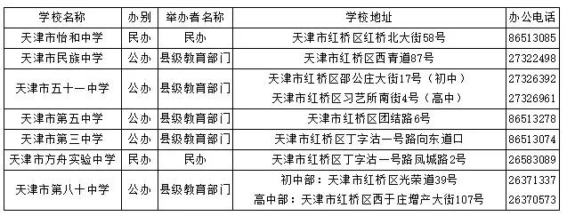 天津哪個區好的初中多?16區初中、高中、完中一覽表