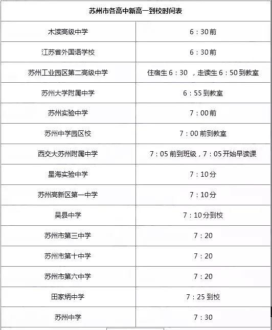 2019苏州重点高中新高一作息时间表、课程表大全(图14)