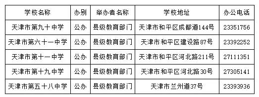 天津哪个区好的初中多?16区初中、高中、完中一览表(图1)