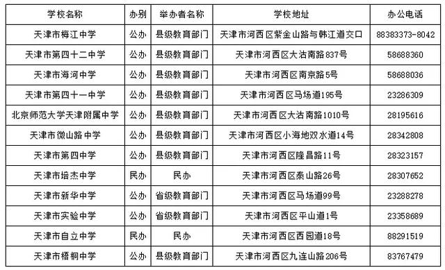 天津哪個區好的初中多?16區初中、高中、完中一覽表