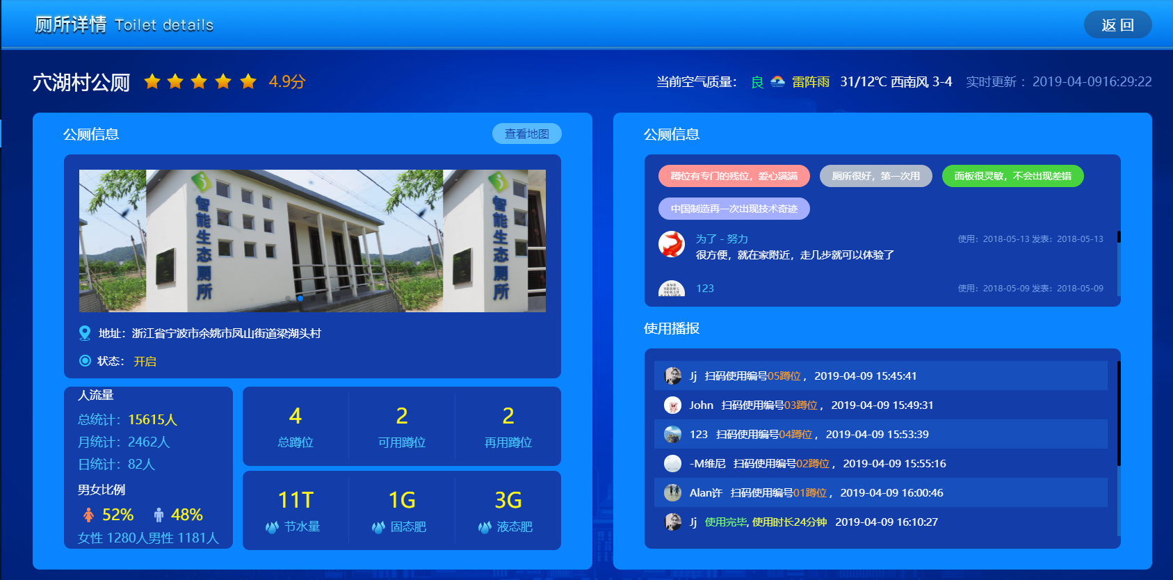 用大数据打造智慧公厕急客方便为城市赋能