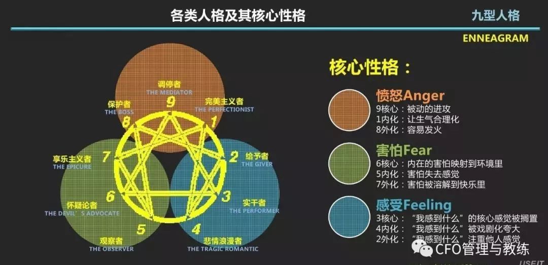 思享荟九型人格是一个洞悉人性的工具