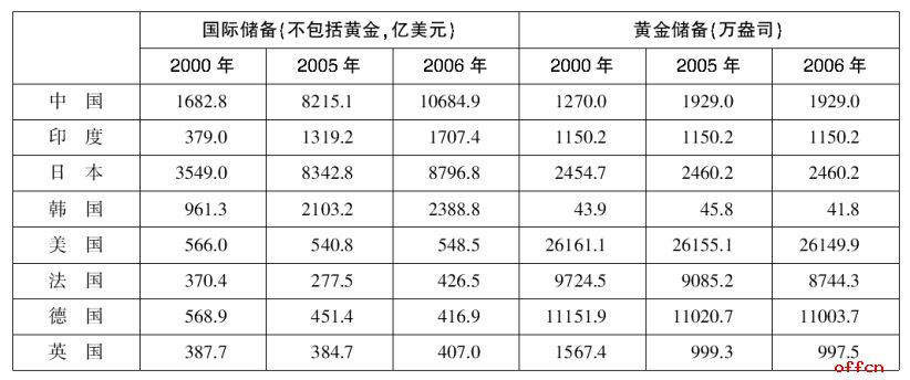 2020農商銀行行測技巧言語理解備考邏輯填空大膽猜猜猜