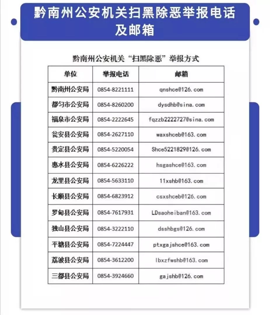 一张图读懂"昆仑"行动2019年9月6日都匀市公安局举报地址:贵州省都匀