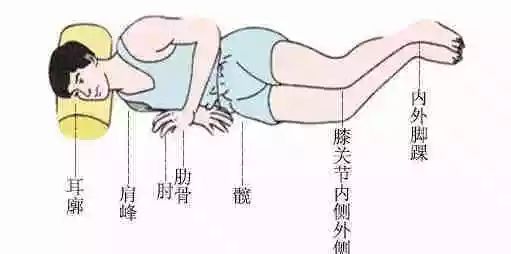 俯卧位坐位健康指导1.