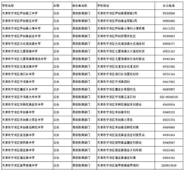 天津哪个区好的初中多?16区初中、高中、完中一览表(图20)