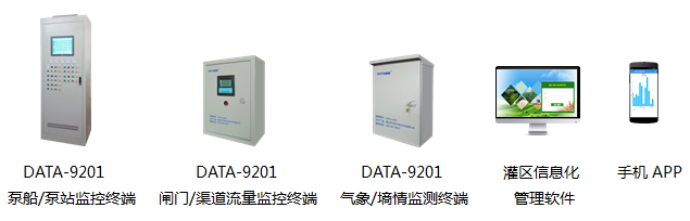 监测|灌区信息化建设：灌区管理信息化平台