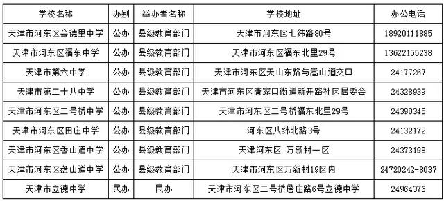 天津哪個區好的初中多?16區初中、高中、完中一覽表