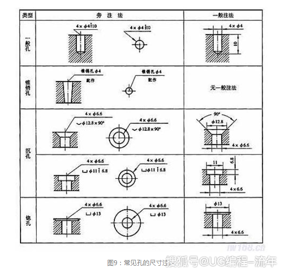 機械製圖的這些常識新手要仔細看收藏