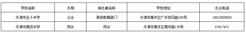 天津哪个区好的初中多?16区初中、高中、完中一览表(图5)