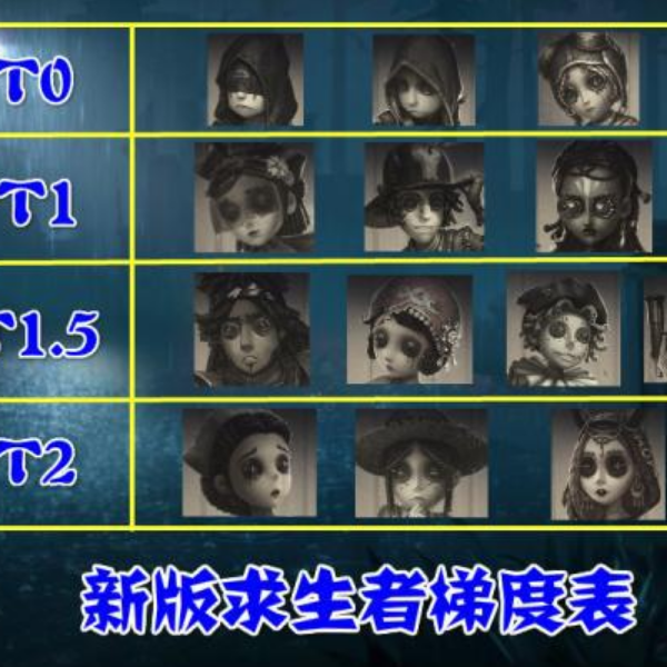 第五人格新版本求生者级别梯度表