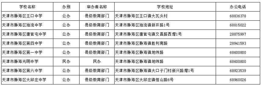 天津哪个区好的初中多?16区初中、高中、完中一览表(图31)