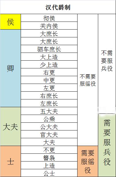 汉朝侯爵封号大全图片