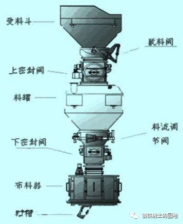 高炉炉顶设备常见故障指南