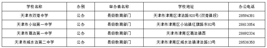 天津哪個區好的初中多?16區初中、高中、完中一覽表
