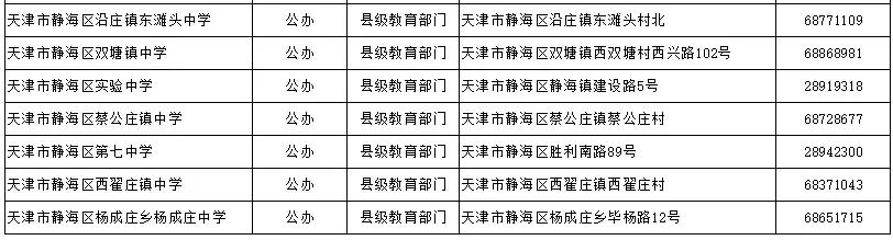 天津哪個區好的初中多?16區初中、高中、完中一覽表