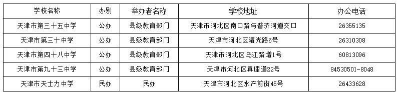 天津哪个区好的初中多?16区初中、高中、完中一览表(图2)