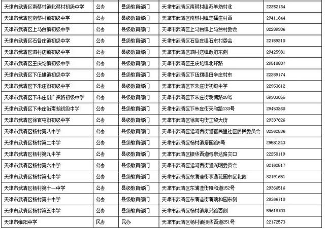 天津哪個區好的初中多?16區初中、高中、完中一覽表