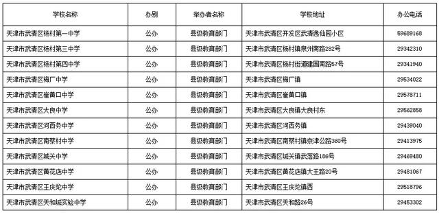 天津哪个区好的初中多?16区初中、高中、完中一览表(图34)