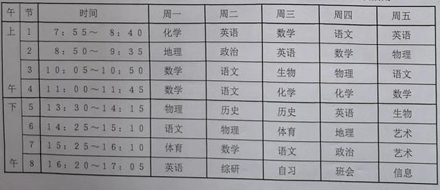 2019苏州重点高中新高一作息时间表、课程表大全(图3)