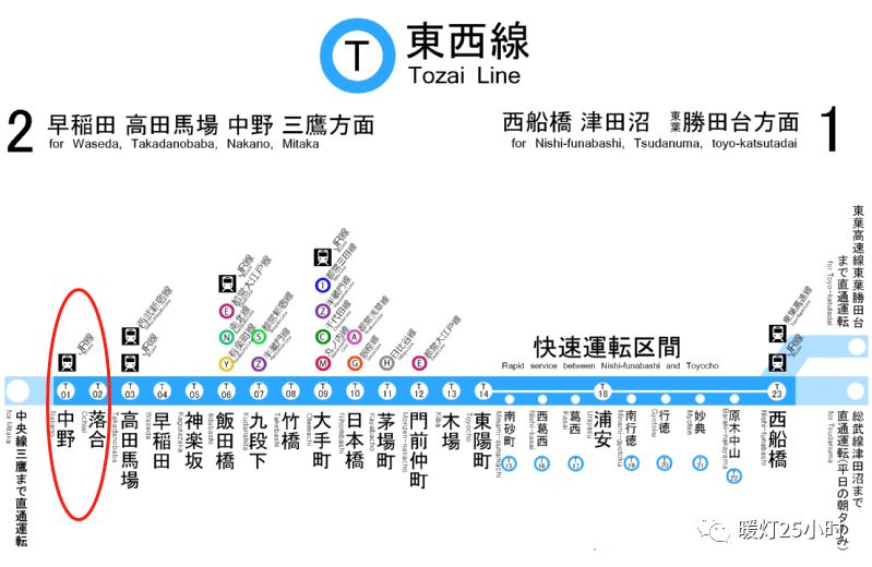 jr东日本中央本线99东京地铁东西线 中野站 徒步14分钟还想了解更多
