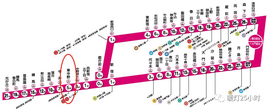 东京地铁东西线 落合站 徒步11分钟jr东日本中央本线99东京地铁东西