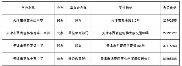 天津哪個區好的初中多?16區初中、高中、完中一覽表