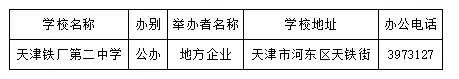 天津哪个区好的初中多?16区初中、高中、完中一览表(图38)