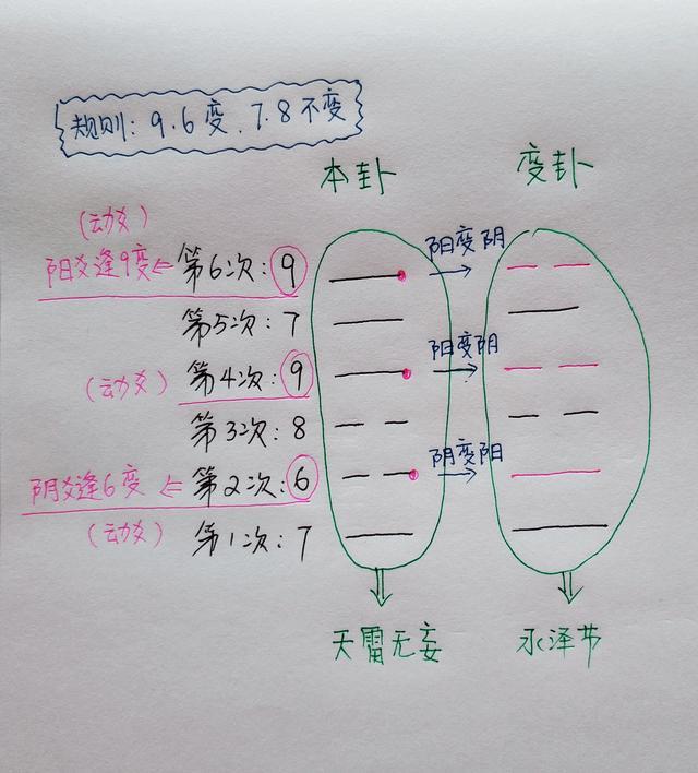 易经日本易学大师高岛吞象的真实案例告诉我们断卦的技巧