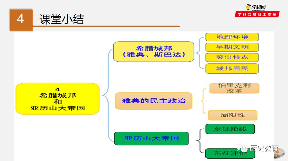 课件分享九上第4课希腊城邦和亚历山大帝国