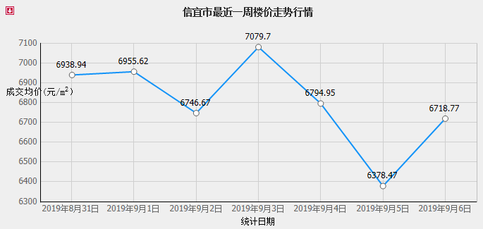 信宜房产中介