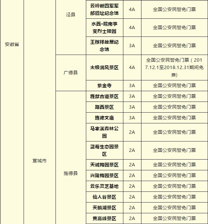 警官证免费景点2021图片