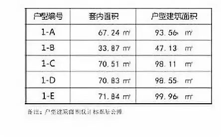 融信萬科110億地王900餘套住宅得房率723梯5戶單價16萬這戶型大寫的有