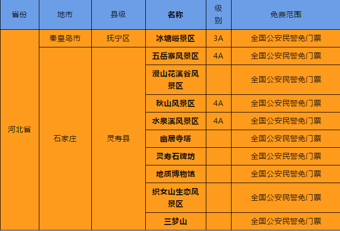 趵突泉,千佛山对全国警察免费开放啦!_景区