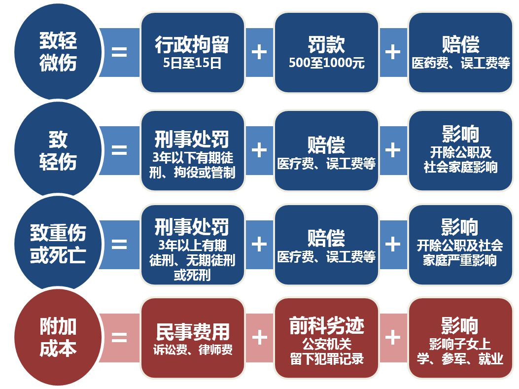 但当众打架是不好的行为,而且打架斗殴成本高