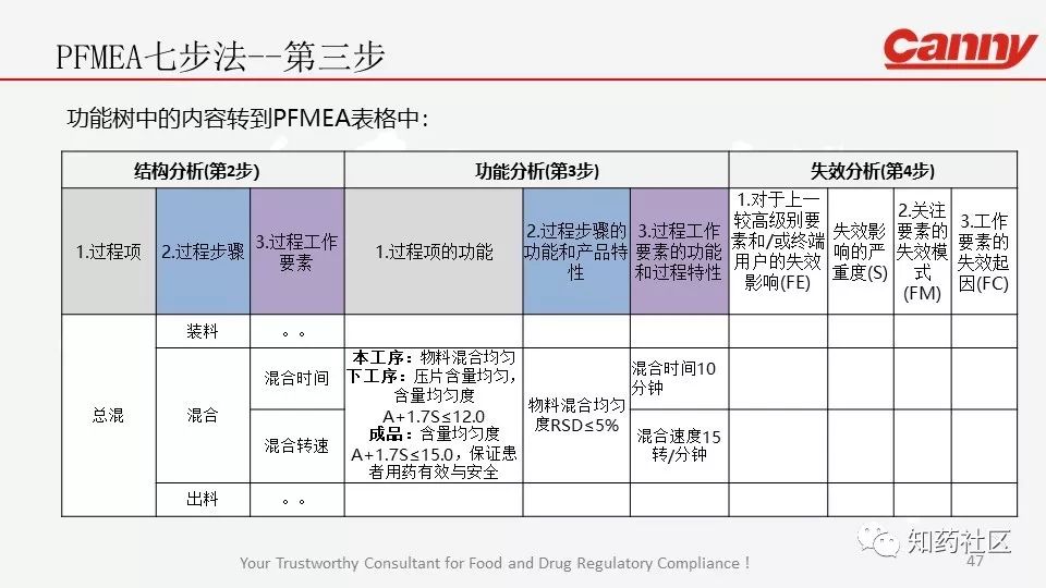 新版fmea结构化七步法深度剖析