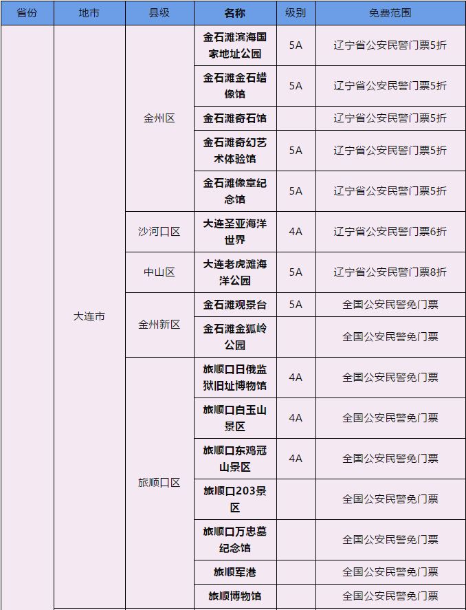 警察景区免票政策图片