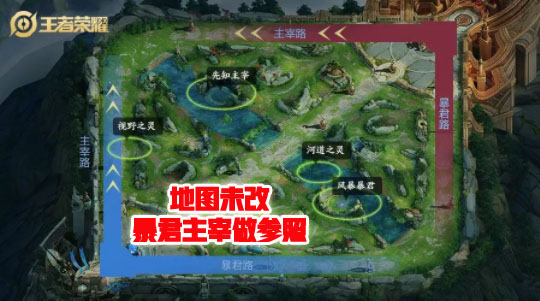 原创王者荣耀新地图存在致命缺点新版本看似公平实则内有蹊跷