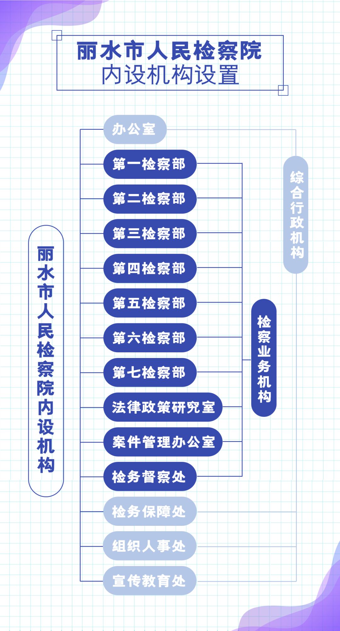 市檢察院內設機構104模式全新亮相