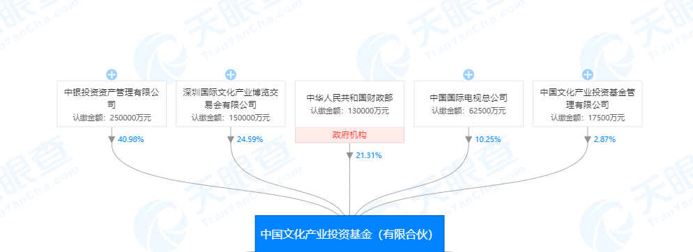 开心麻花股权结构图片