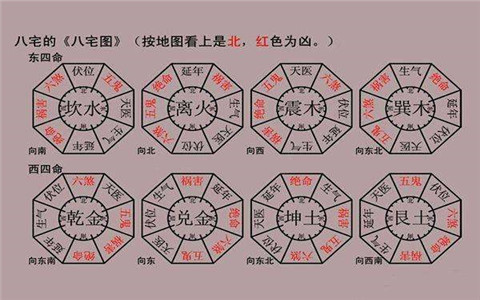 家中的贵人位怎么找,三种方法让你贵人运不断